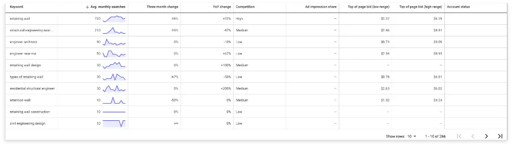 Keyword Research