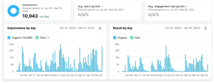 45 Blast Facebook Impressions