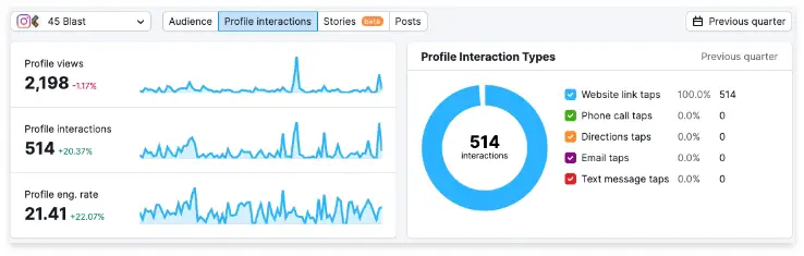 45 Blast Instagram Impressions